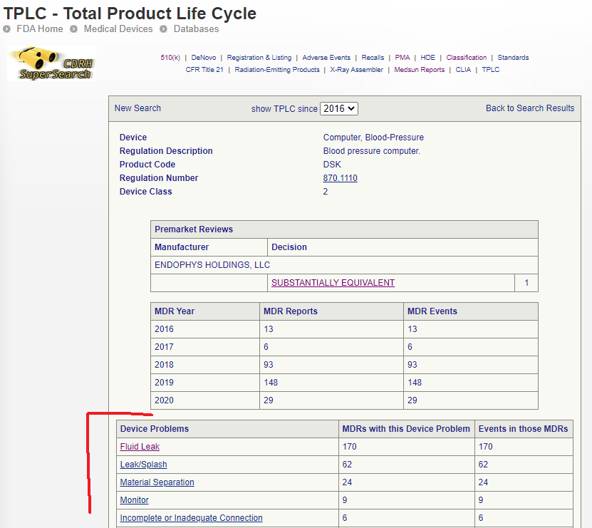 Total Product Life Cycle Details