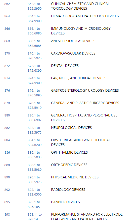 Code of Federal Regulations Medical Device Chapters