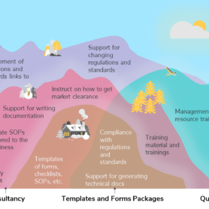 Venn diagram comparison of different quality management services and products