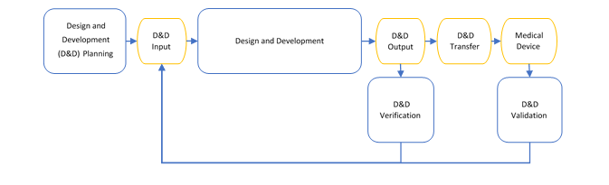 Waterfall Methodology