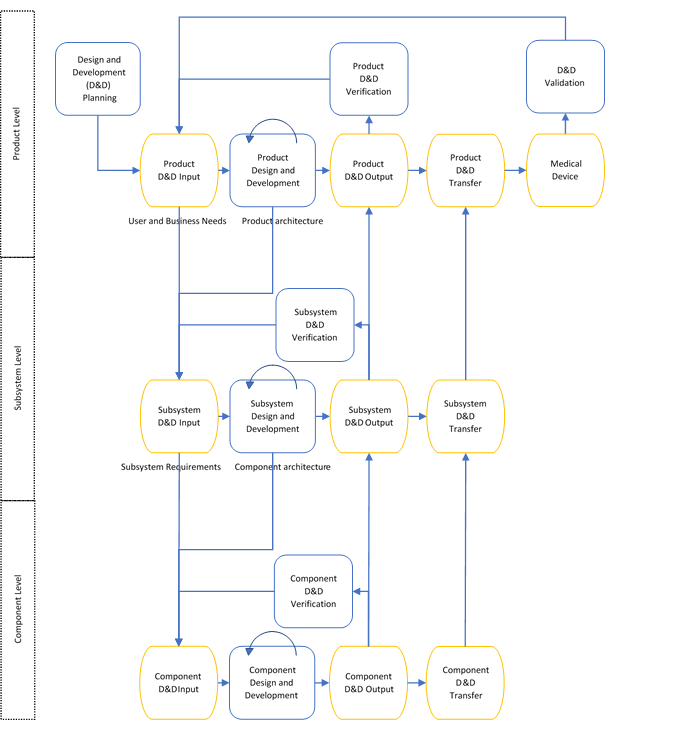 V-model Methodology