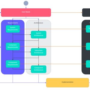 Documentation Overview