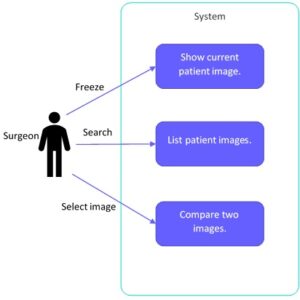 Use Case Diagram: Compare