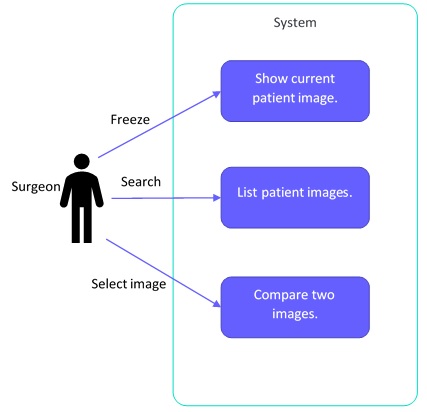 Use Case Diagram: Compare