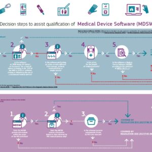 is your software a medical device