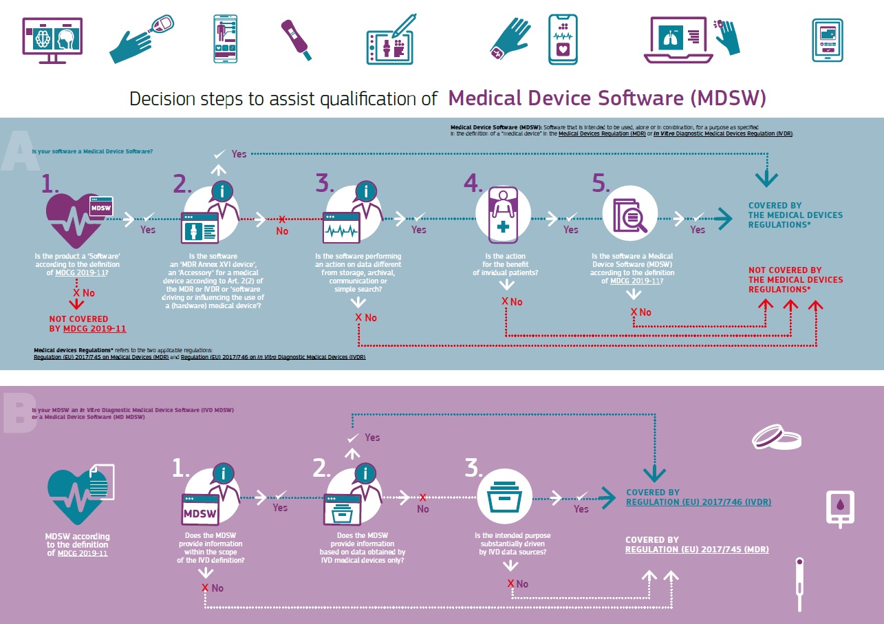 is your software a medical device