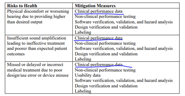 De Novo identified risks